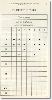 Benjamin Franklin virtue chart illustration.